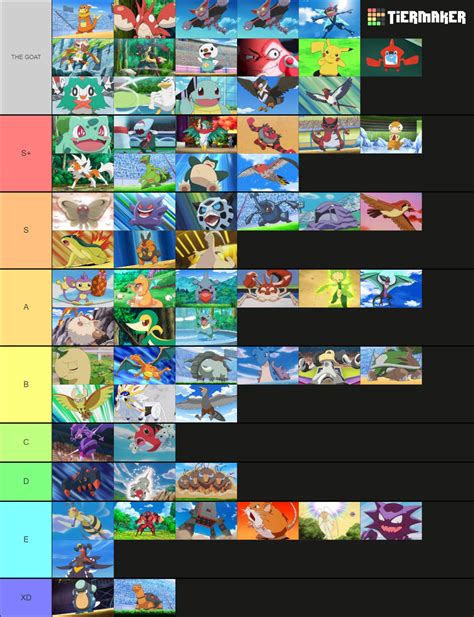 Ash S Pokemon Gen 1 8 Including Temporary Tier List Community