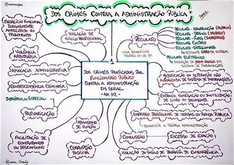 Mapas Mentais Sobre Crimes Contra A AdministraÇÃo PÚblica Study Maps