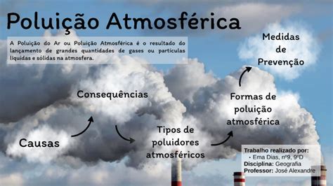 Poluição Na Atmosfera - Poluição atmosférica by Ema Santos on Prezi