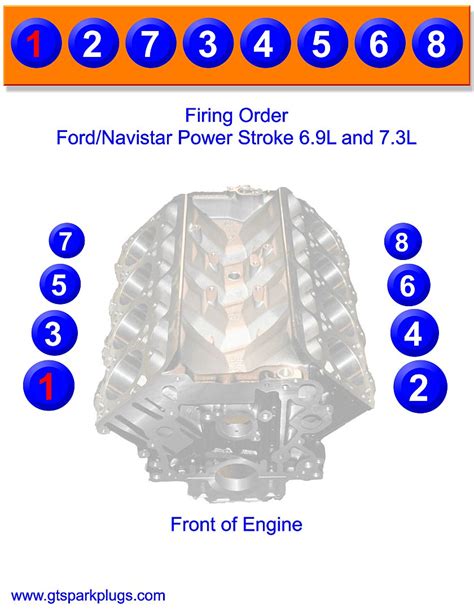 Engine Layout Diagram Powerstroke Powerstroke Ford Heui