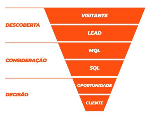 O que é lead definição e dicas para impulsionar as suas vendas