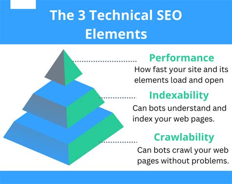 What Is Technical SEO And Why Is It Important Netpeak Software Blog