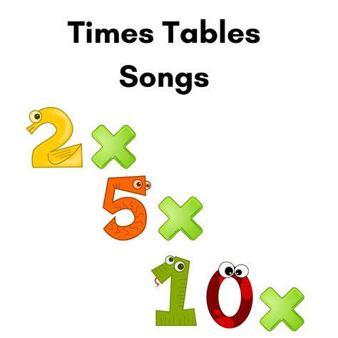 Times Tables Songs 2, 5, 10 - Primary Songs