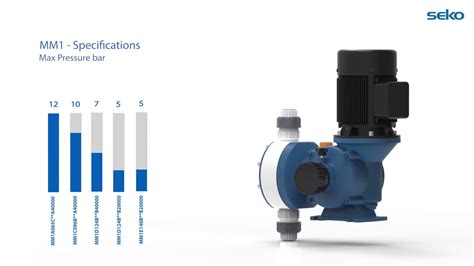 Introducing The SEKO Kosmo Mechanical Return Diaphragm Dosing Pump