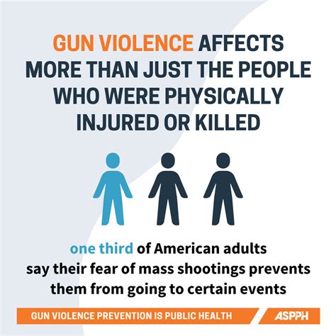 Gun Violence Prevention Association Of Schools And Programs Of Public Health Aspph