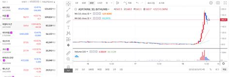 5000만원대 무너진 비트코인 어댑터 토큰 100이상 폭등 영남일보 사람과 지역의 가치를 생각합니다