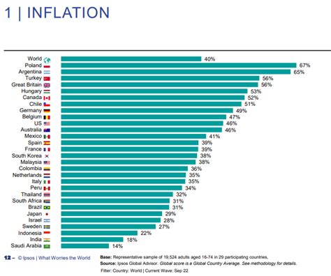 Sytuacja Gospodarcza W Polsce Jest Z A Zdaniem Polak W