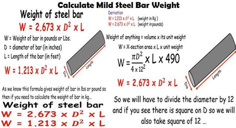 Steel Bar Weight Calculator Formula