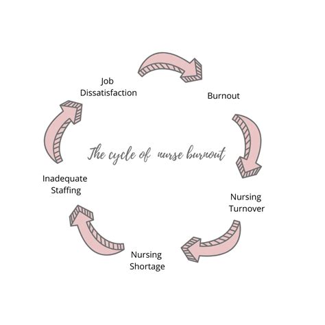 The Cycle Of Nurse Burnout Is Real