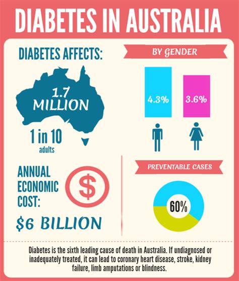 Strong And Stable Exercise And Type Ii Diabetes