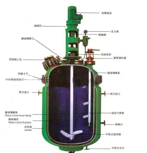 搪玻璃反应釜安装及使用注意事项 山东瑞诚化工设备有限公司