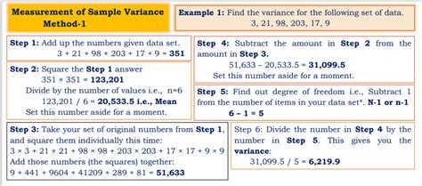 Variance in statistics - Pharmacy Gyan Measurement