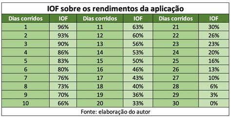 IOF Tire Suas Dúvidas Guia Completo