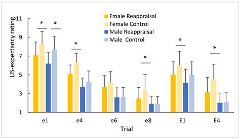 Ijerph Free Full Text Sex Differences In The Effects Of Cognitive