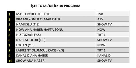 Reyting sonuçları açıklandı 21 Temmuz 2024