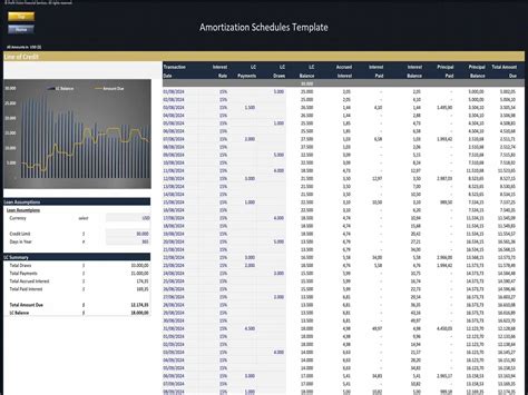 Amortization Schedules Templates In Excel Efinancialmodels