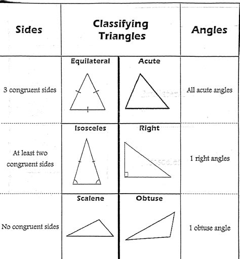 Trianglesangles