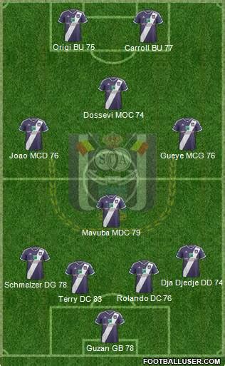 RSC Anderlecht (Belgium) Football Formation