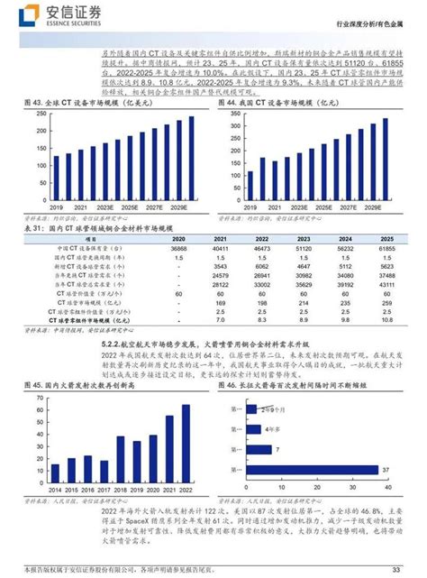 新材料行业研究报告（合集） 知乎