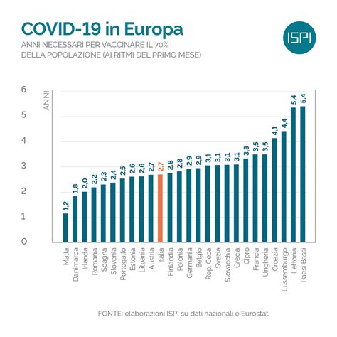 Covid 19 In Europa I Tempi Del Vaccino ISPI