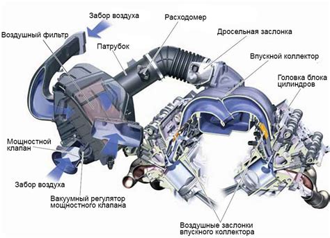 Система забора воздуха двигателя