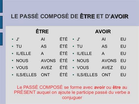 Passé Composé Auxiliaire Avoir