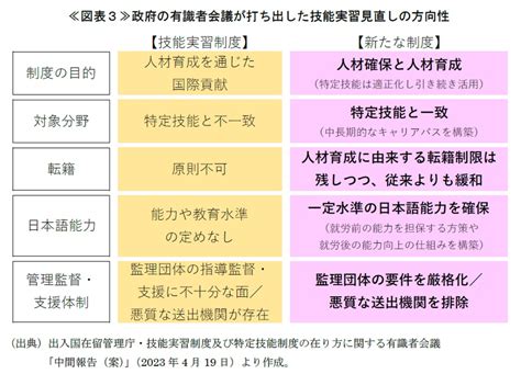 外国人労働者の受け入れ拡大へ ～技能実習に代わる新制度創設と特定技能の対象分野増加～ Sompoインスティチュート・プラス