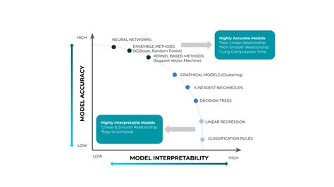 How To Think About Explainability In Your Machine Learning Models By