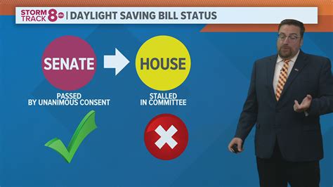 Daylight saving time: When will clocks change in 2023? | wgrz.com