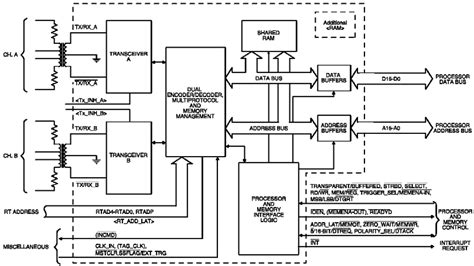 Structure Of 1553b Bus Circuit Download Scientific Diagram