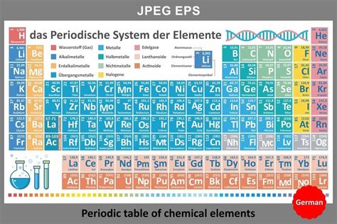 Periodic Table Of Elements German Cabinets Matttroy