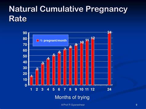 Ppt Understanding Infertility Basic Sciences Powerpoint Presentation