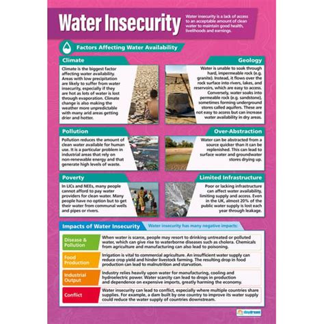 Water Insecurity Poster Daydream Education