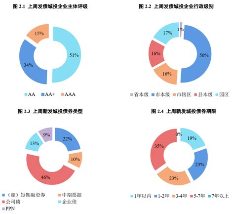 中债监测周报丨城投行业 And 钢铁行业财经头条