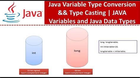 Java Variable Type Conversion And Type Casting Explained Java