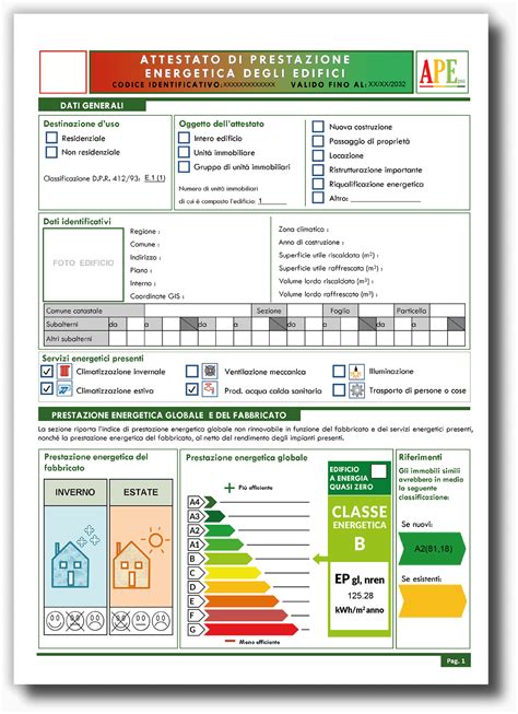 Certificato APE In Campania Cosa Serve Quanto Costa