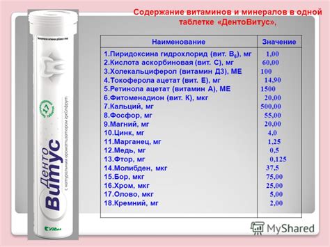 Презентация на тему: "ЗНАЧЕНИЕ ВИТАМИНОВ ДЛЯ ЗДОРОВЬЯ ЧЕЛОВЕКА ЗНАЧЕНИЕ ...