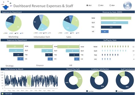 Excel Dashboards Examples And Free Templates — Excel Dashboards Vba