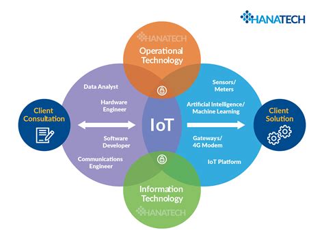 Iot Use Case Diagram