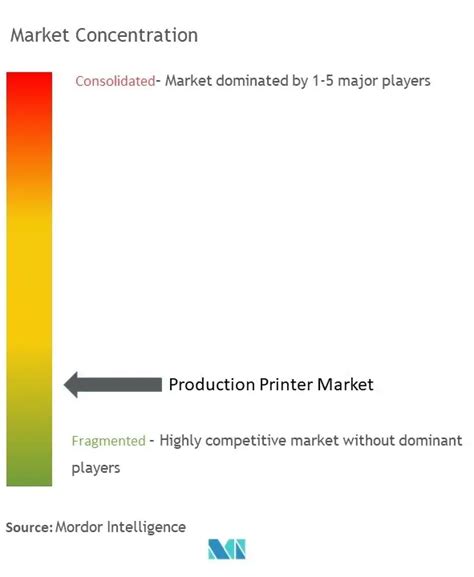 Mercato Delle Stampanti Di Produzione Produttori E Dimensioni