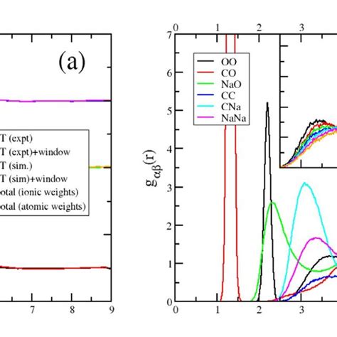 A Total Pair Distribution Functions Obtained From Both Experiment And