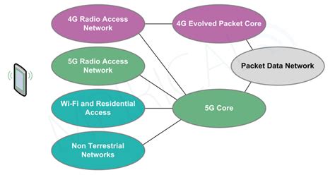 Features Of G Technology Network Capabilities Mpirical