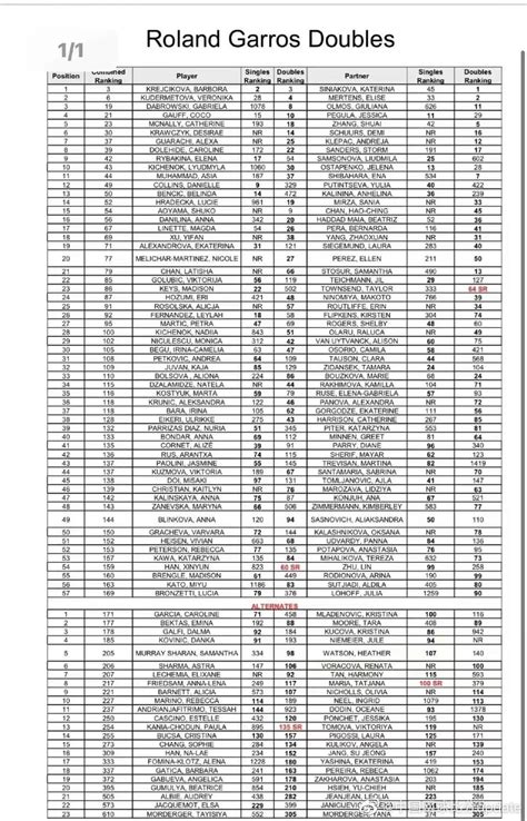 Roland Garros 2022 Doubles Acceptance List Tennis Forum