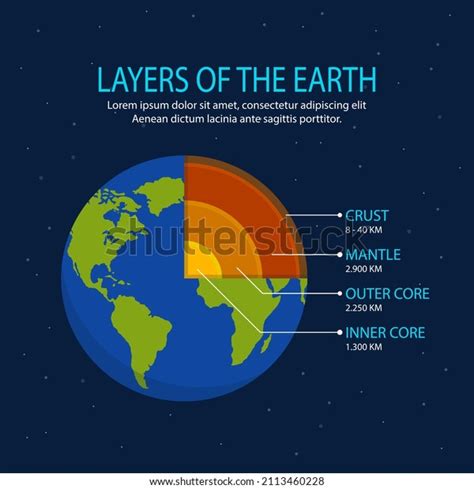 Earth layer Images - Search Images on Everypixel