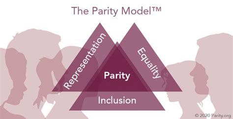 The Parity Model®