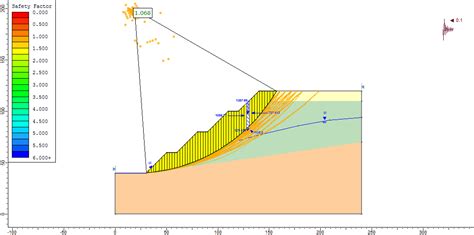 Estabilidad De Taludes Con Slide V Geotecform