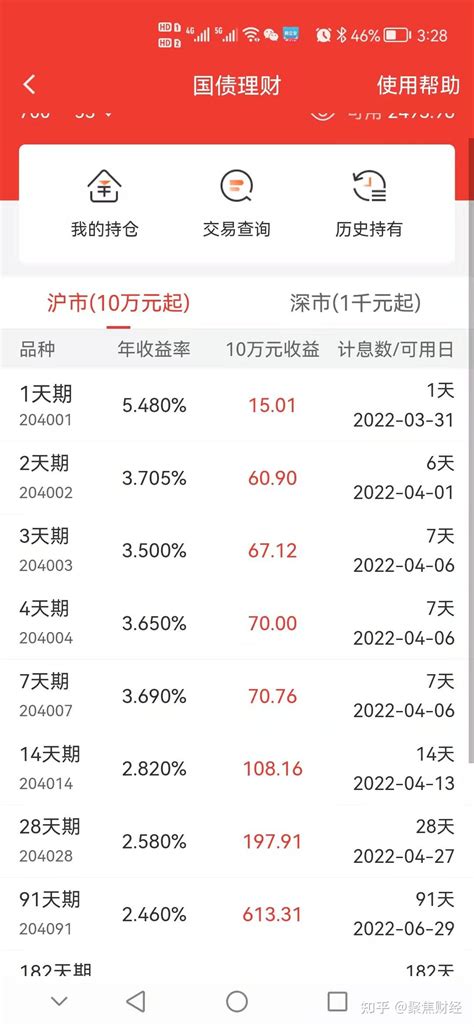 短期无风险套利神奇之国债逆回购，又到薅羊毛的时间了（国债逆回购详解，看这一篇就够了） 知乎