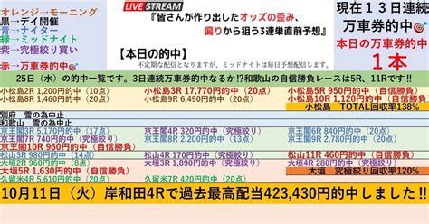 1 26『🍊和歌山競輪🍊全レースで100円‼️3連単予想 ️』【3日連続万車券的中かかる最終日‼️自信勝負レースは5、11r‼️】💥2点買いの『究極絞り買い』も初日は特に高回収率‼️ オッズの