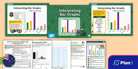 Phase 1 Statistics Lesson Plan Interpreting Bar Graphs