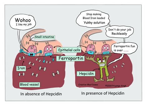 Hemochromatosis: Bronzed Iron Man - Creative Med Doses